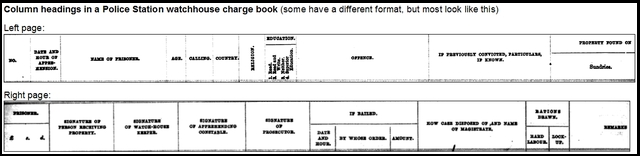 Column headings in a typical watchhouse charge book